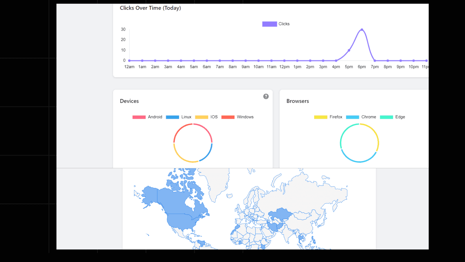 Advanced Analytics for Real-Time Insights